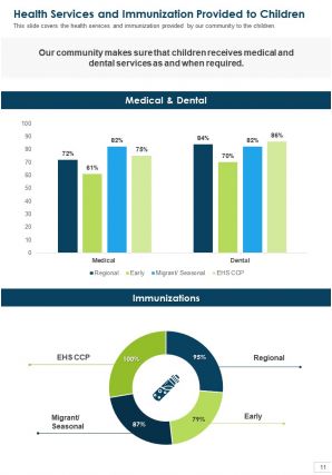 Sample head start annual report pdf doc ppt document report template