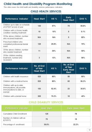 Sample head start annual report pdf doc ppt document report template