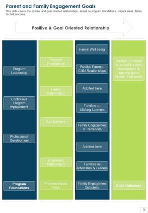 Sample head start annual report pdf doc ppt document report template