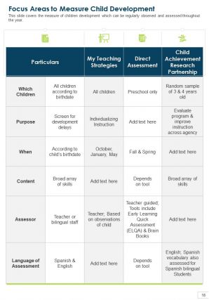 Sample head start annual report pdf doc ppt document report template