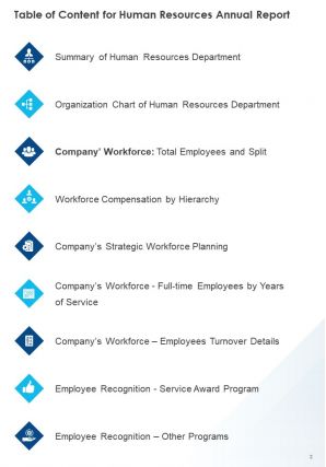 Sample Human Resources Annual Report Pdf Doc Ppt Document Report Template