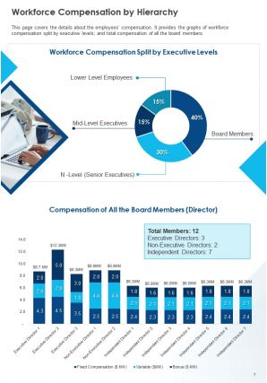 Sample Human Resources Annual Report Pdf Doc Ppt Document Report Template