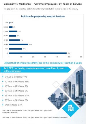 Sample Human Resources Annual Report Pdf Doc Ppt Document Report Template