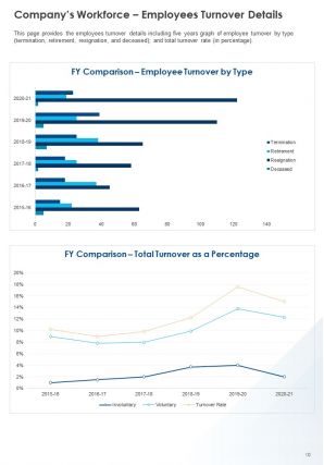 Sample Human Resources Annual Report Pdf Doc Ppt Document Report Template