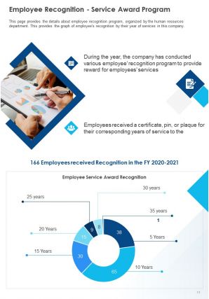 Sample Human Resources Annual Report Pdf Doc Ppt Document Report Template