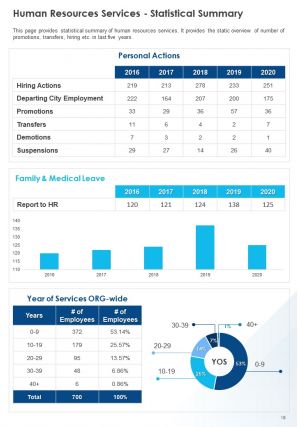 Sample Human Resources Annual Report Pdf Doc Ppt Document Report Template