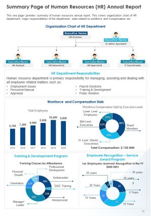 Sample Human Resources Annual Report Pdf Doc Ppt Document Report Template