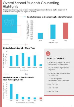 Sample school counseling annual report pdf doc ppt document report template