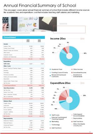 Sample school counseling annual report pdf doc ppt document report template