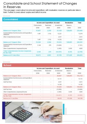 Sample school counseling annual report pdf doc ppt document report template