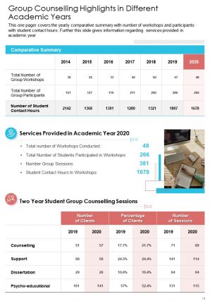 Sample school counseling annual report pdf doc ppt document report template