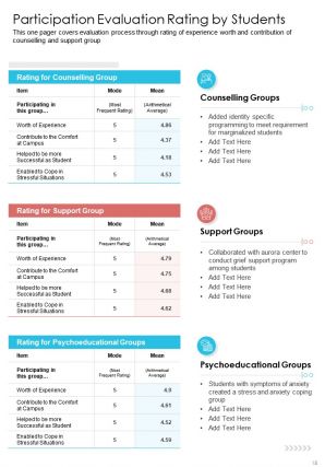 Sample school counseling annual report pdf doc ppt document report template