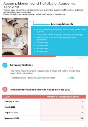 Sample school counseling annual report pdf doc ppt document report template