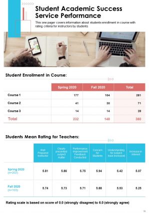 Sample school counseling annual report pdf doc ppt document report template