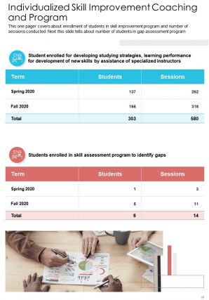 Sample school counseling annual report pdf doc ppt document report template