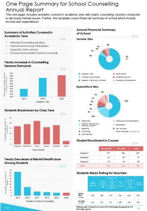 Sample school counseling annual report pdf doc ppt document report template