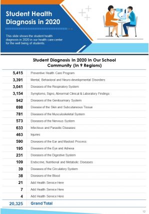 Sample school health services annual report pdf doc ppt document report template