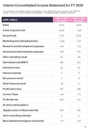 Semi annual progress report for firm in cosmetics industry pdf doc ppt document report template