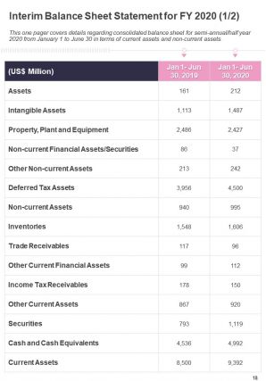 Semi annual progress report for firm in cosmetics industry pdf doc ppt document report template