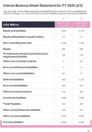 Semi annual progress report for firm in cosmetics industry pdf doc ppt document report template