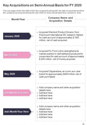 Semi annual progress report for firm in cosmetics industry pdf doc ppt document report template