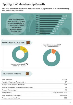 Simple annual report sample for sole proprietorship pdf doc ppt document report template