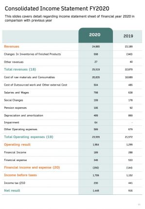 Simple annual report sample for sole proprietorship pdf doc ppt document report template