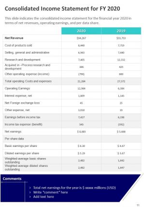 Companys annual report with economy overview pdf doc ppt document report template