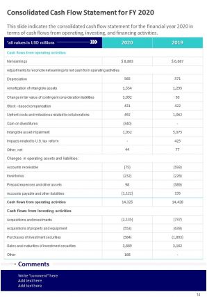 Companys annual report with economy overview pdf doc ppt document report template