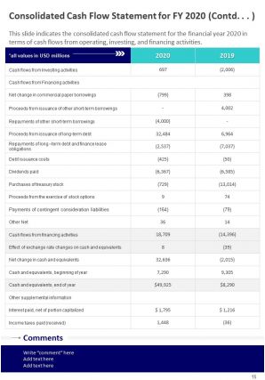 Companys annual report with economy overview pdf doc ppt document report template