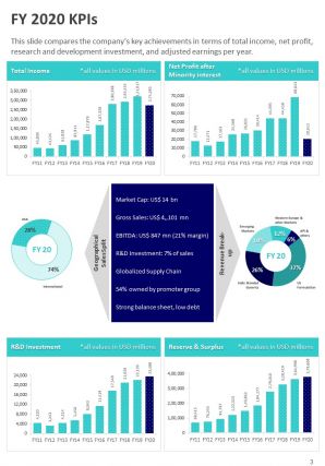 Companys annual report with economy overview pdf doc ppt document report template