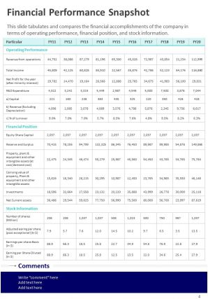 Companys annual report with economy overview pdf doc ppt document report template