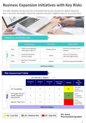 Companys annual report with economy overview pdf doc ppt document report template