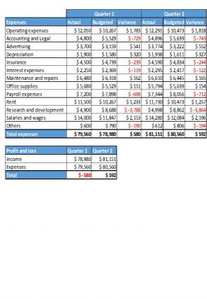 Small Business Budget Excel Spreadsheet Worksheet Xlcsv Xl Bundle Multipurpose Compatible