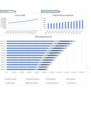 Small Business Budget Excel Spreadsheet Worksheet Xlcsv Xl Bundle Aesthatic Compatible