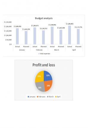 Small Business Budget Excel Spreadsheet Worksheet Xlcsv Xl Bundle Pre-designed Compatible