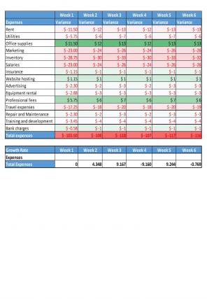 Small Business Budget Excel Spreadsheet Worksheet Xlcsv Xl Bundle Idea Researched