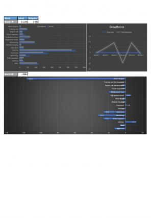 Small Business Budget Excel Spreadsheet Worksheet Xlcsv Xl Bundle Ideas Researched