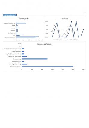 Small Business Budget Excel Spreadsheet Worksheet Xlcsv Xl Bundle Best Researched