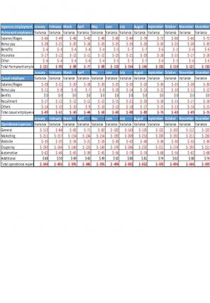 Small Business Budget Excel Spreadsheet Worksheet Xlcsv Xl Bundle Editable Researched