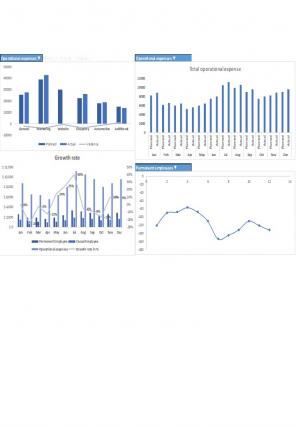 Small Business Budget Excel Spreadsheet Worksheet Xlcsv Xl Bundle Impactful Researched