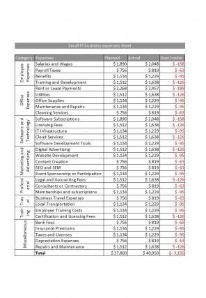 Small Business Operating And Non Operating Expenses Excel Spreadsheet Worksheet Xlcsv XL Bundle V Editable Downloadable