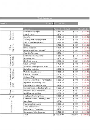 Small Business Operating And Non Operating Expenses Excel Spreadsheet Worksheet Xlcsv XL Bundle V Compatible Downloadable