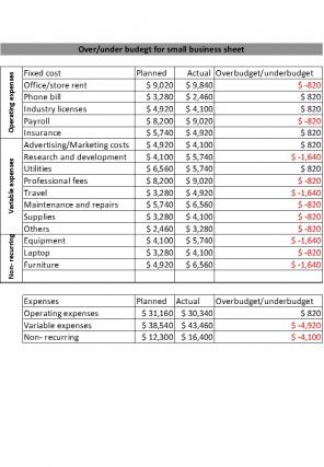 Small Business Operating And Non Operating Expenses Excel Spreadsheet Worksheet Xlcsv XL Bundle V Professionally Downloadable