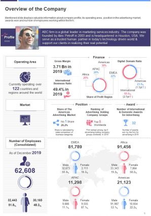 Social media annual report template pdf doc ppt document report template