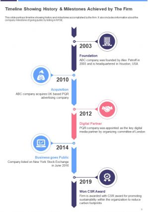 Social media annual report template pdf doc ppt document report template