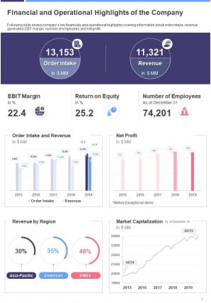 Social media annual report template pdf doc ppt document report template