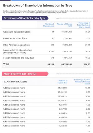 Social media annual report template pdf doc ppt document report template