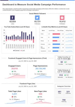 Social media annual report template pdf doc ppt document report template