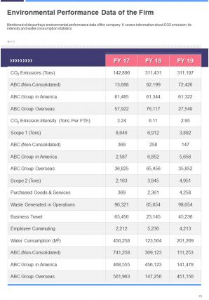 Social media annual report template pdf doc ppt document report template